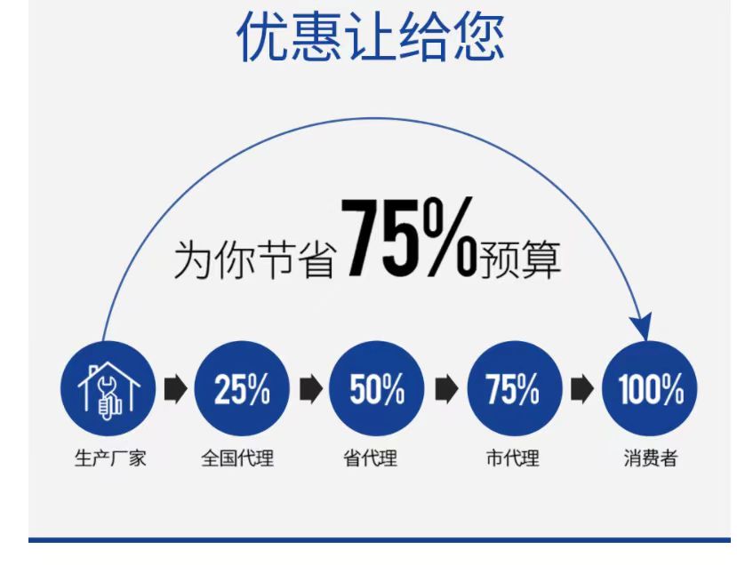 贏信水處理設(shè)備廠(chǎng)家優(yōu)惠讓給客戶(hù)